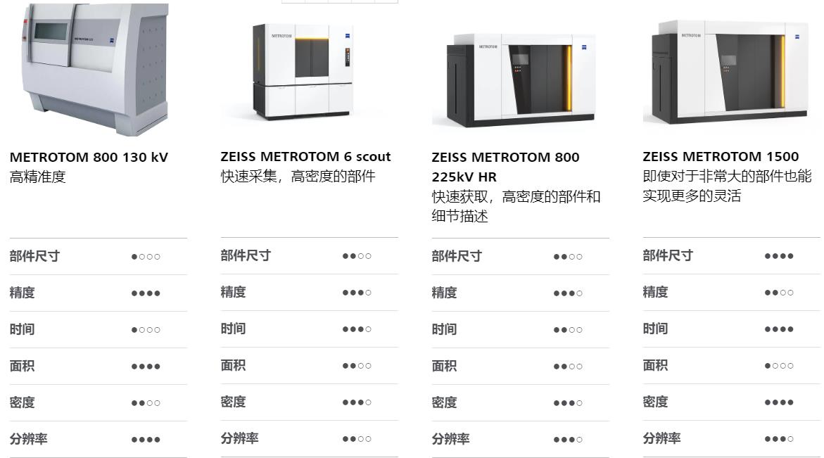 衡阳衡阳蔡司衡阳工业CT