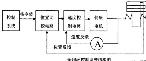 衡阳蔡司衡阳三坐标测量机