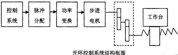 衡阳蔡司衡阳三坐标测量机