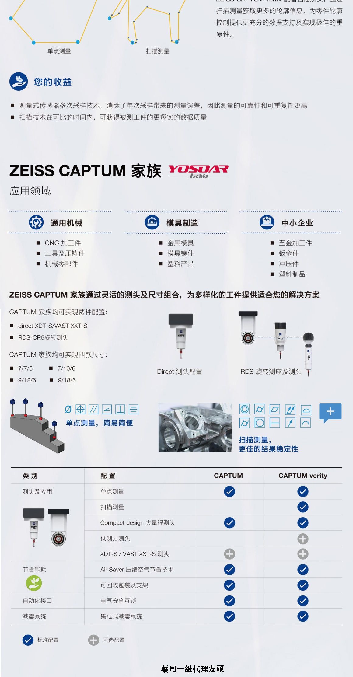 衡阳蔡司三坐标CAPTUM